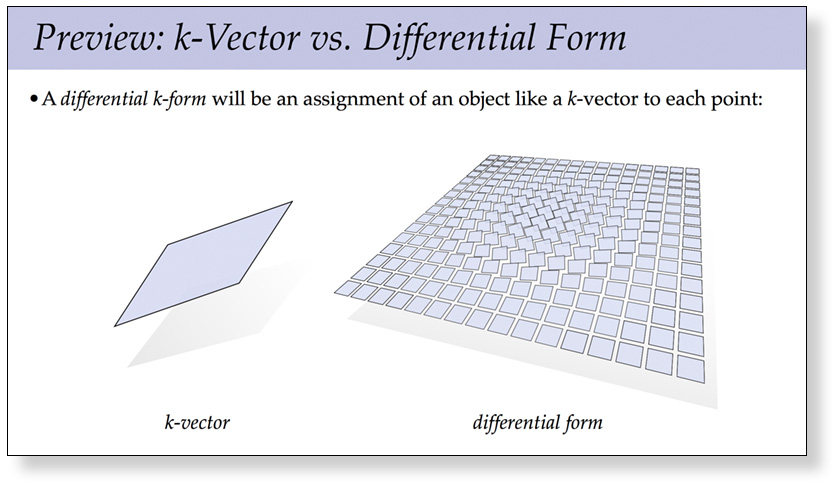 Preview Slide for Differential Forms