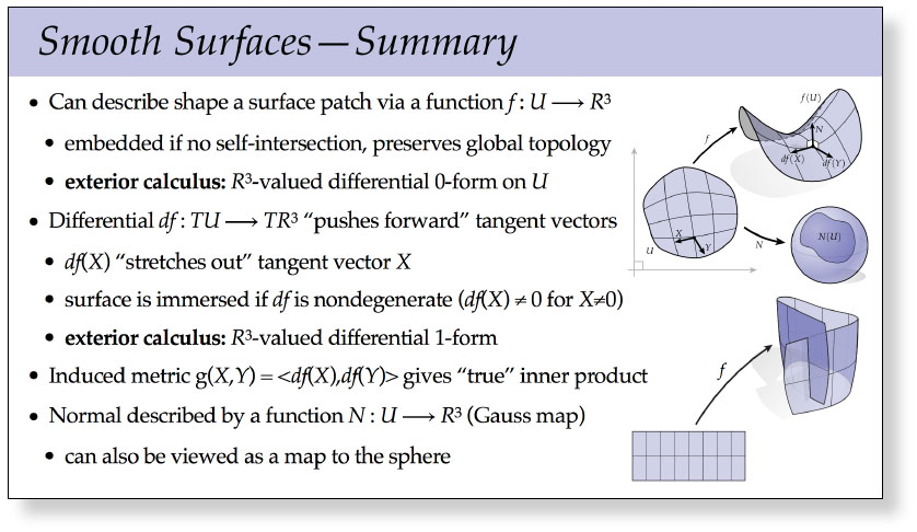 slides-smooth-surfaces-cs-15-458-858-discrete-differential-geometry