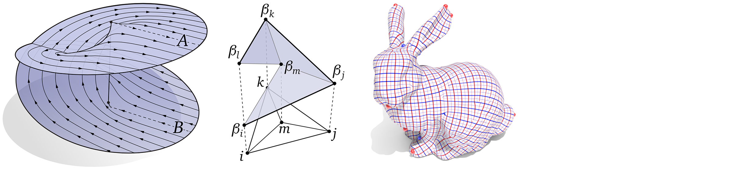 CS 15-458/858: Discrete Differential Geometry