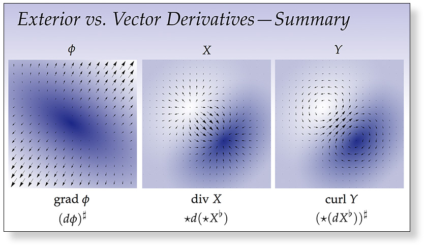 Slides—Exterior Calculus I: Differentiation – CS 15-458/858: Discrete