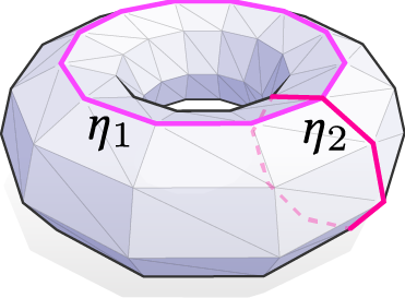 Two generators on a discrete torus.